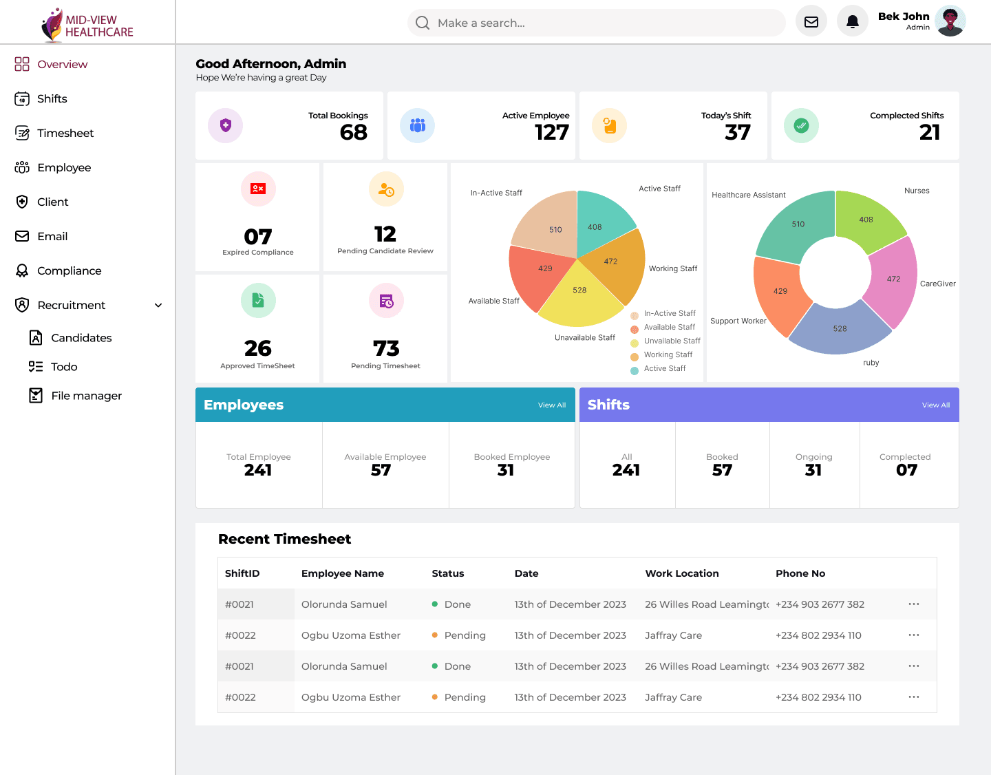 Analytics Dashboard